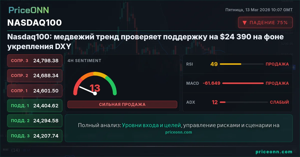 Nasdaq100 Insight Card