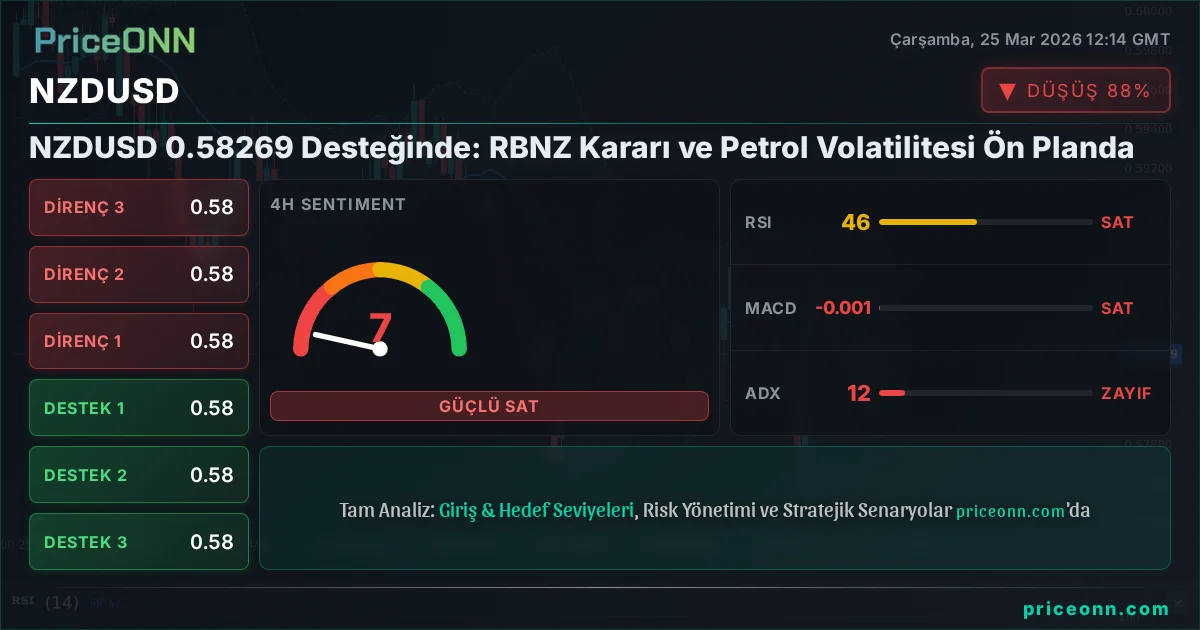 NZDUSD Teknik Analiz | PriceONN