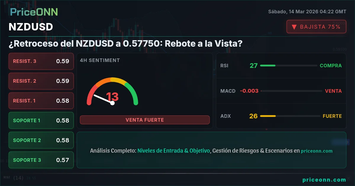 NZDUSD Insight Card