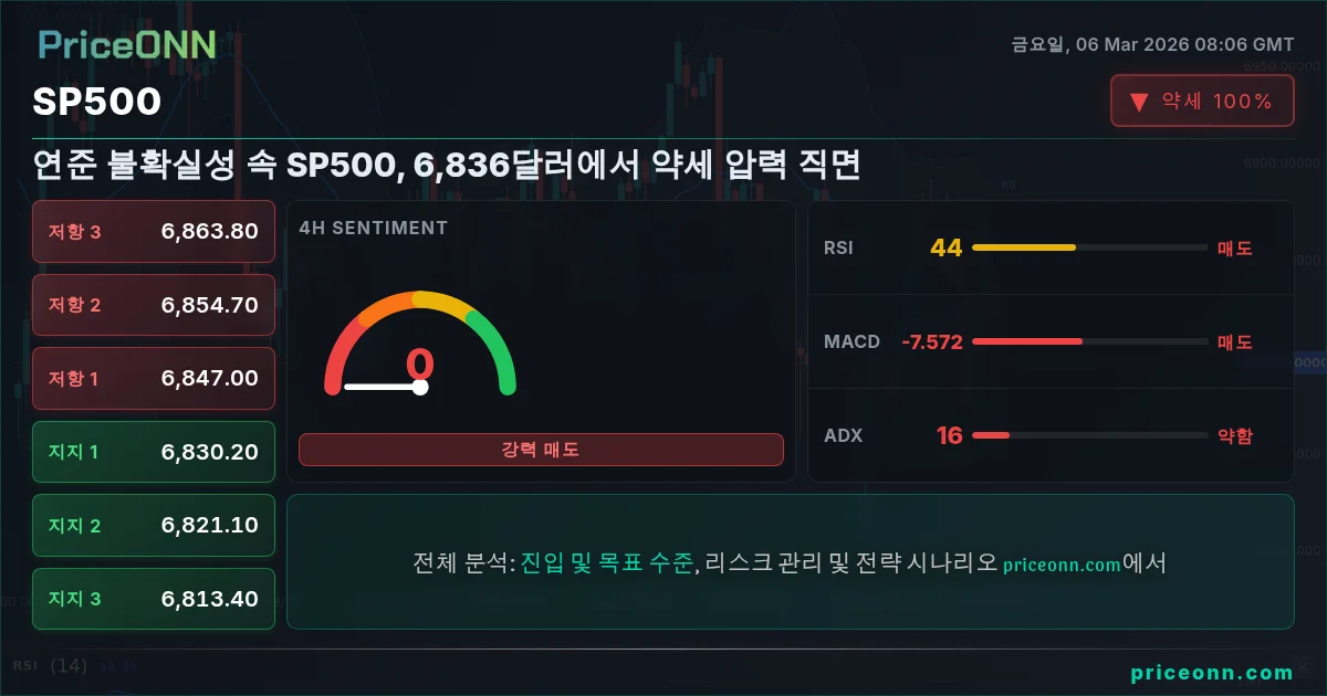 SP500 Insight Card