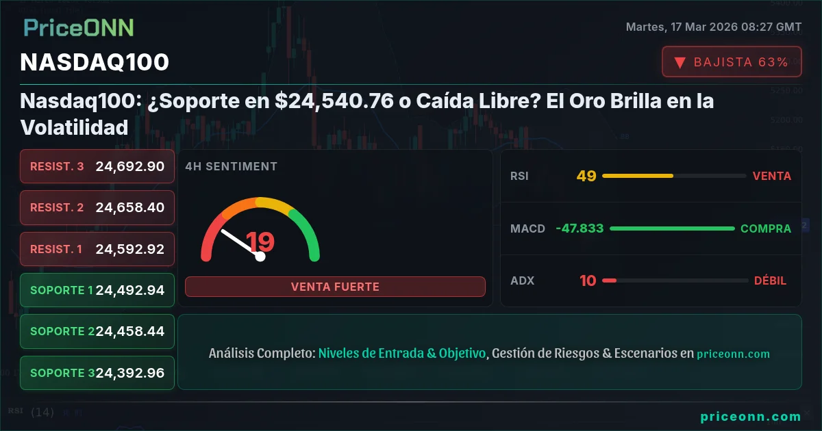 Nasdaq100 Insight Card