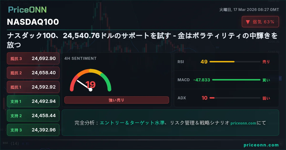 Nasdaq100 Insight Card