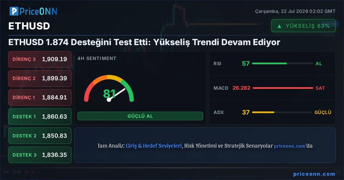 ETHUSD Insight Card