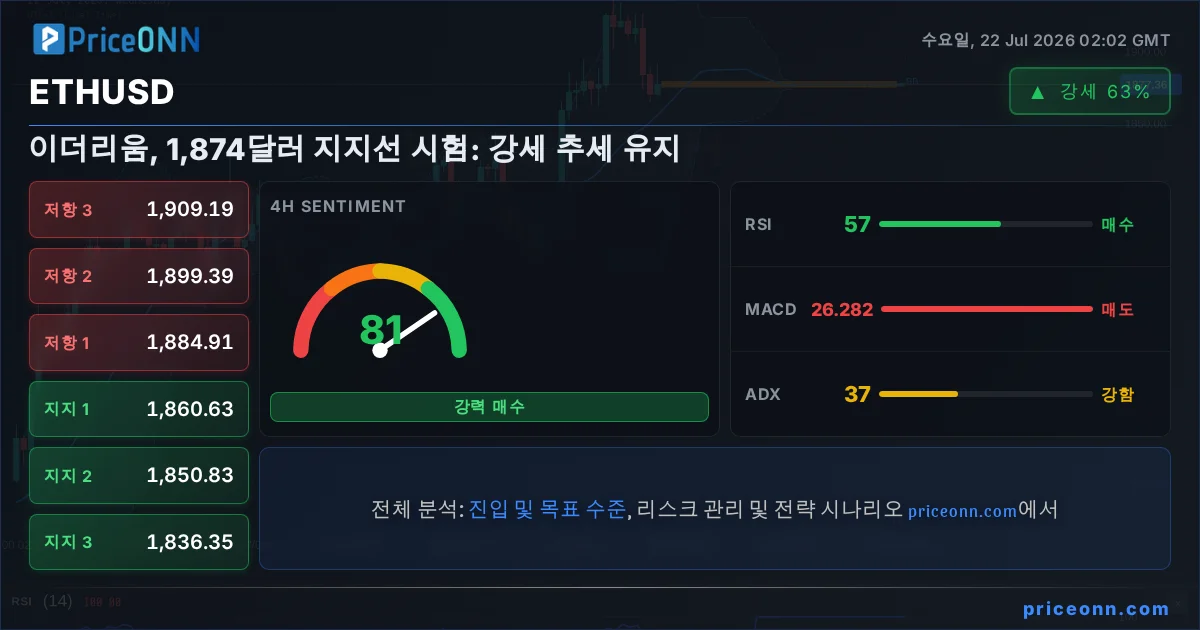 ETHUSD Insight Card