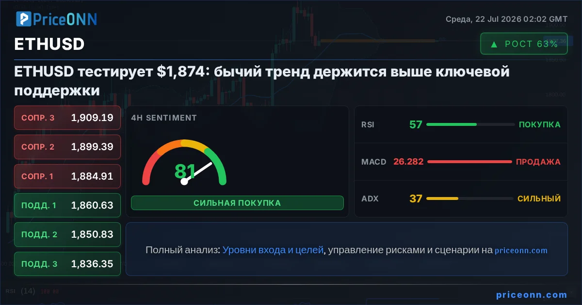 ETHUSD Insight Card