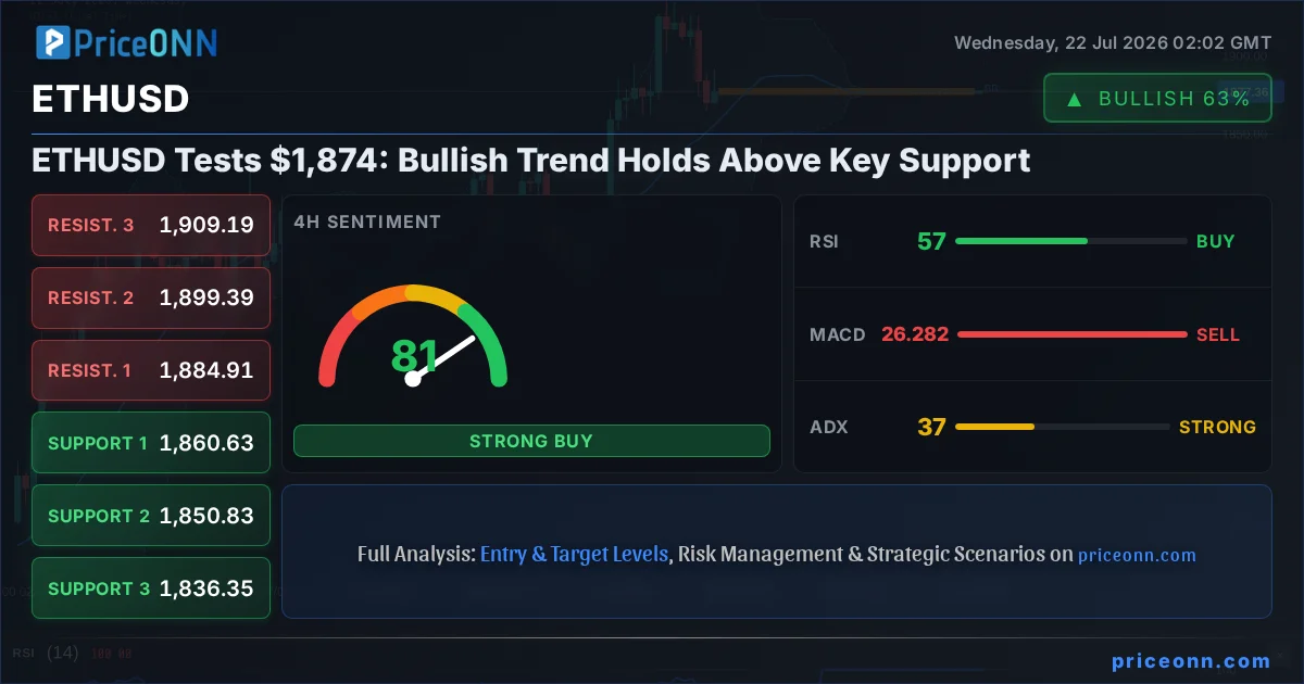 ETHUSD Insight Card