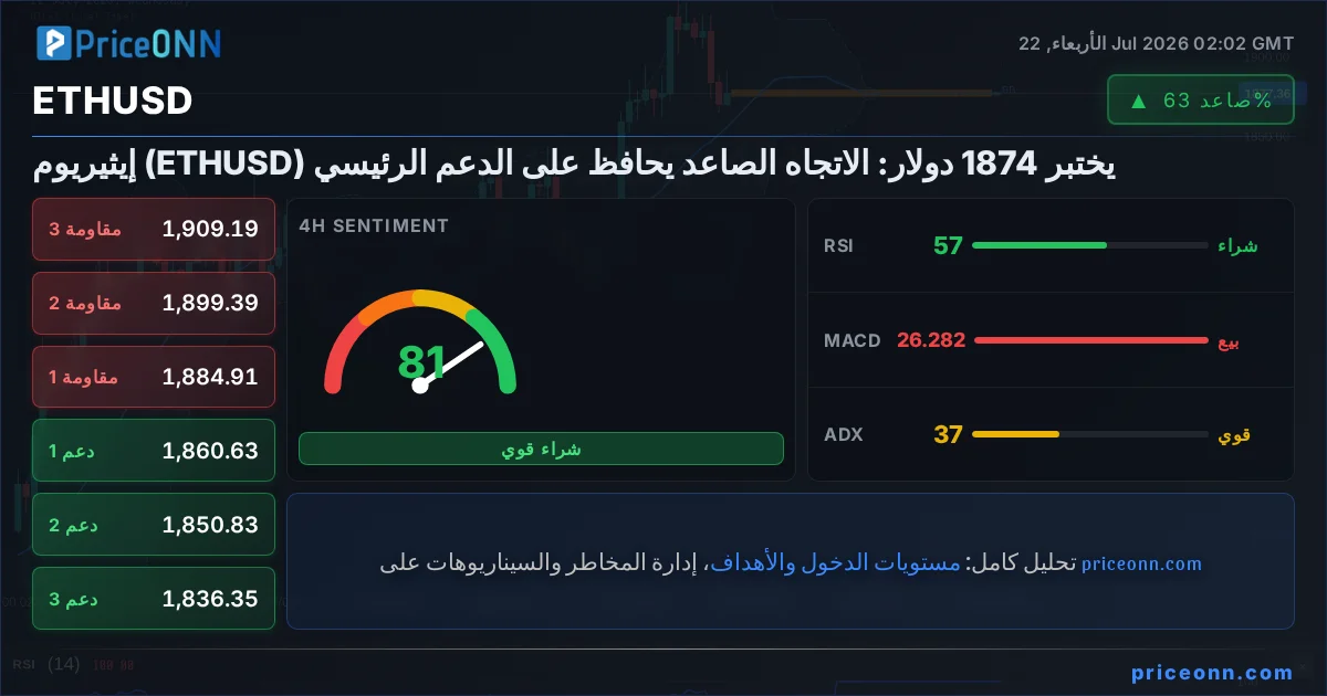 ETHUSD Insight Card