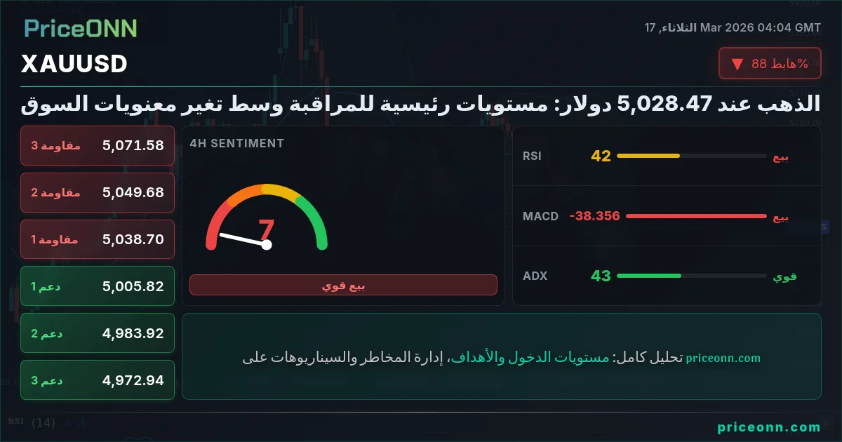 XAUUSD Insight Card