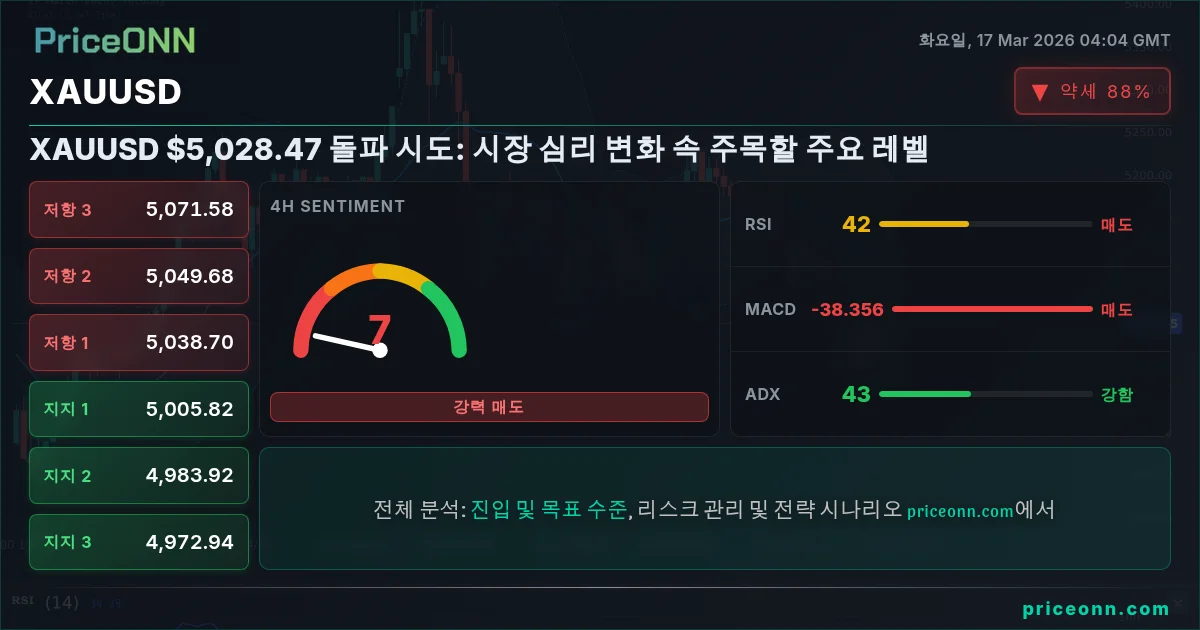 XAUUSD Insight Card