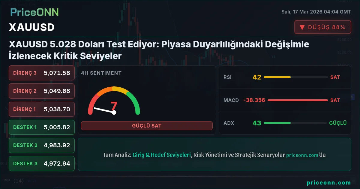 XAUUSD Insight Card
