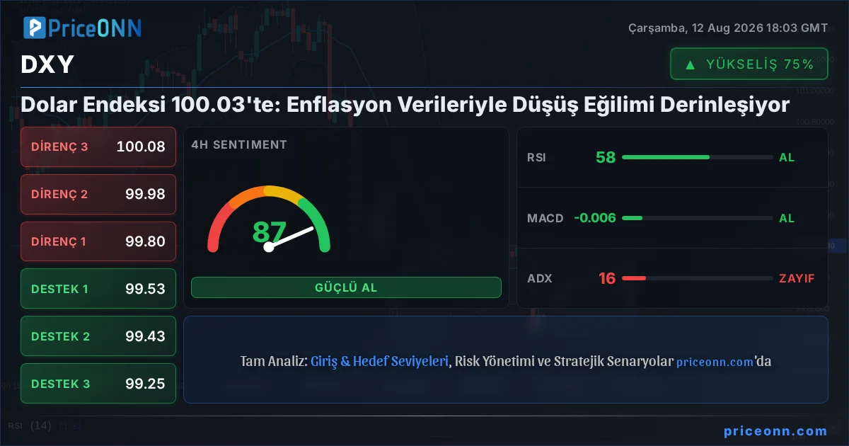 DXY Insight Card