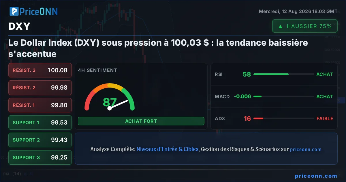 DXY Insight Card