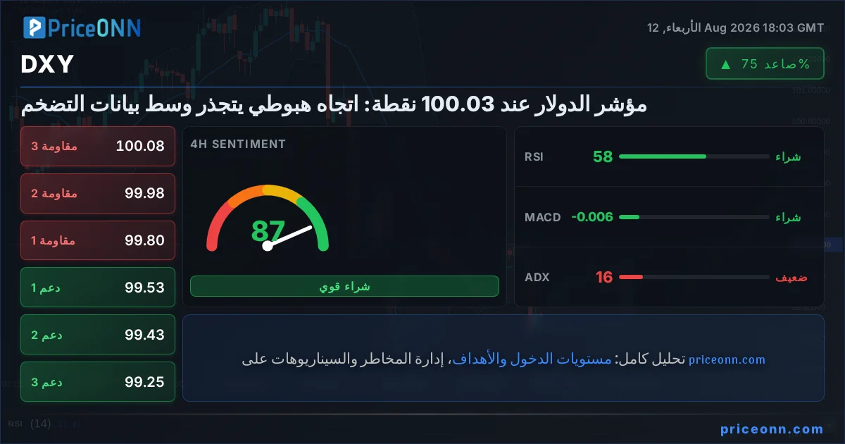 DXY Insight Card