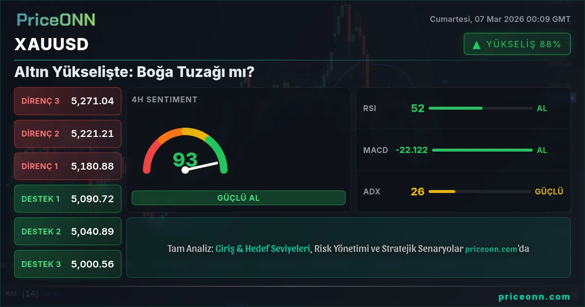 XAUUSD Insight Card