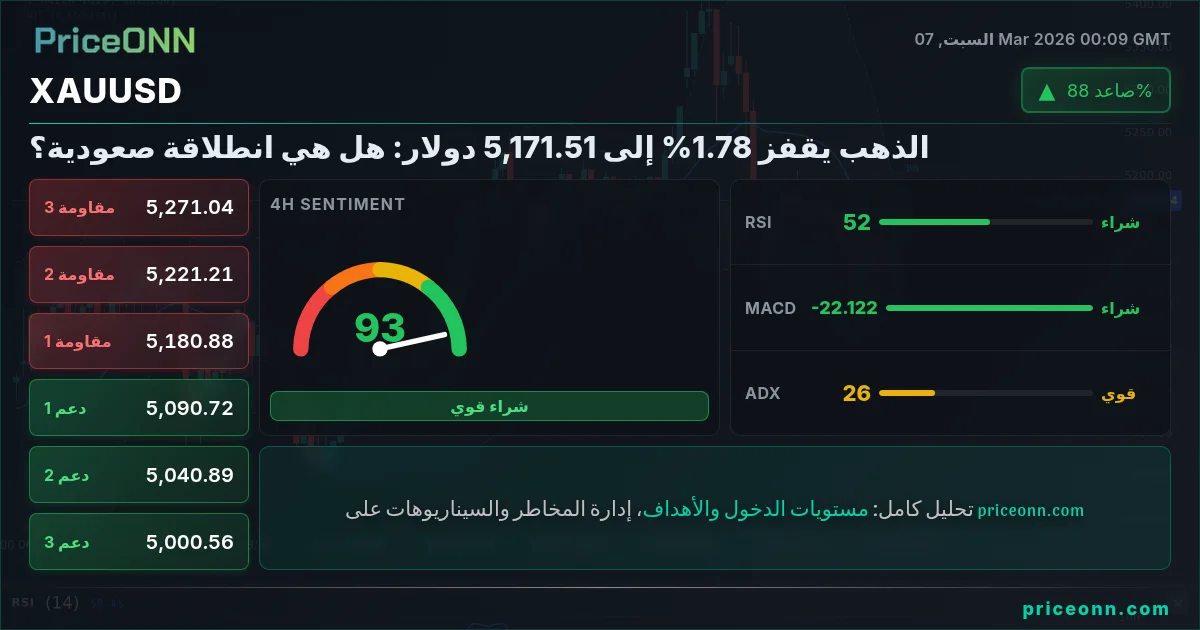 XAUUSD Insight Card