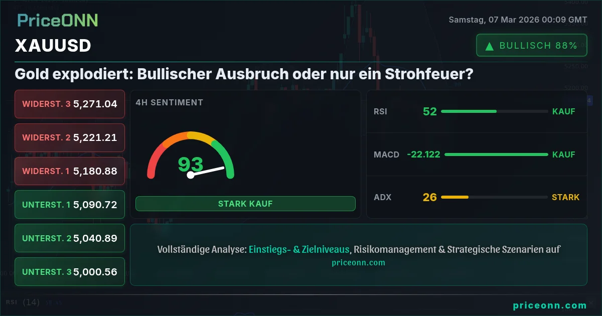 XAUUSD Insight Card