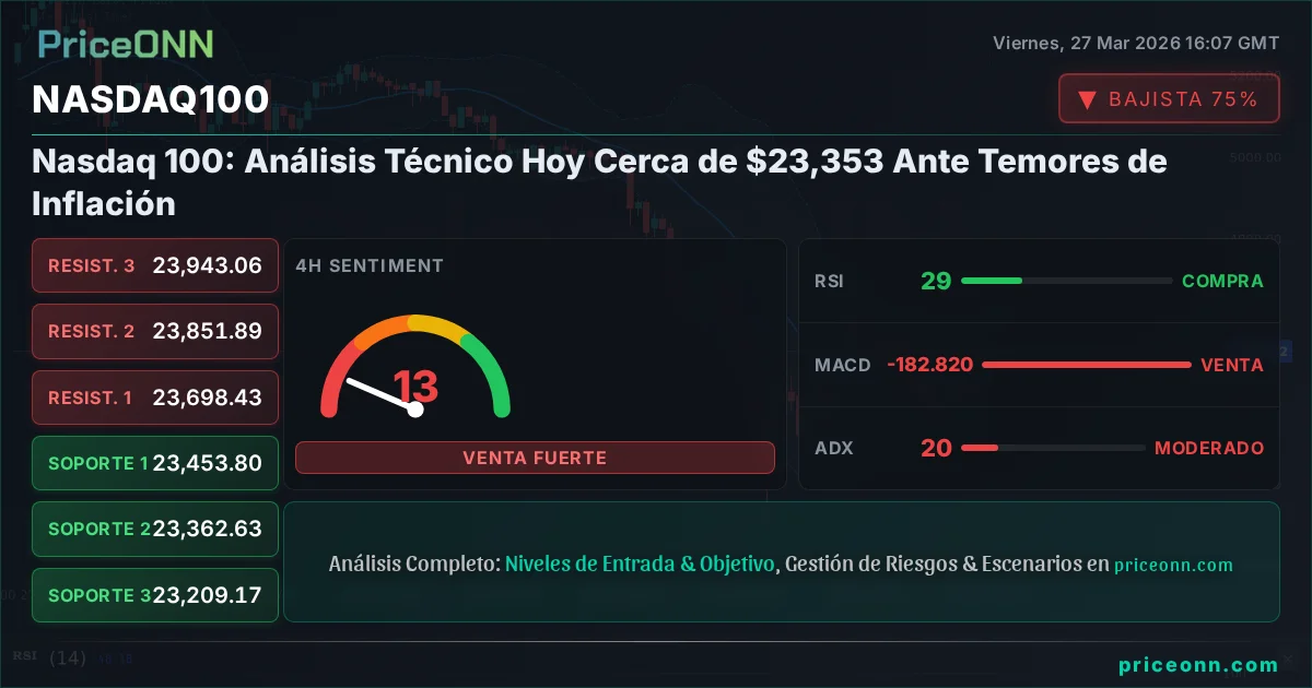 Nasdaq100 Insight Card