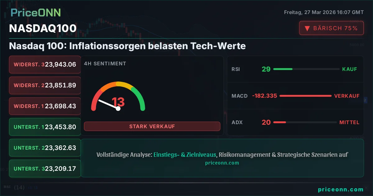 Nasdaq100 Insight Card