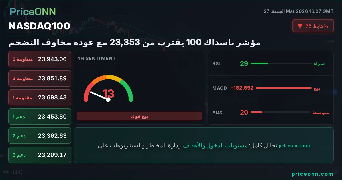 Nasdaq100 Insight Card