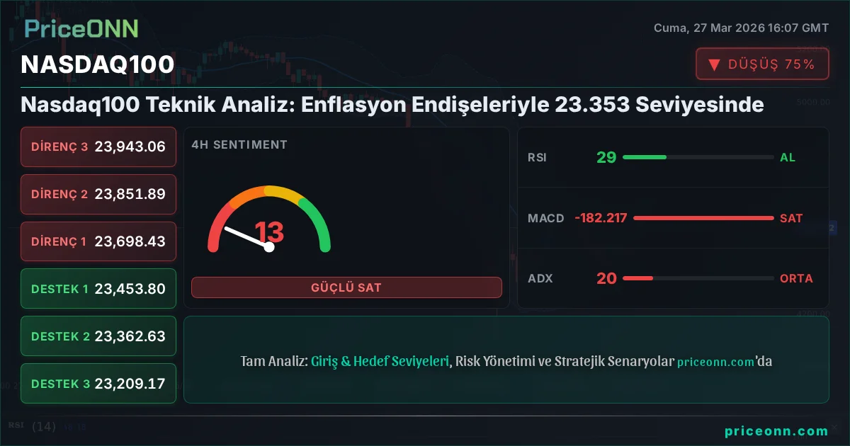Nasdaq100 Insight Card