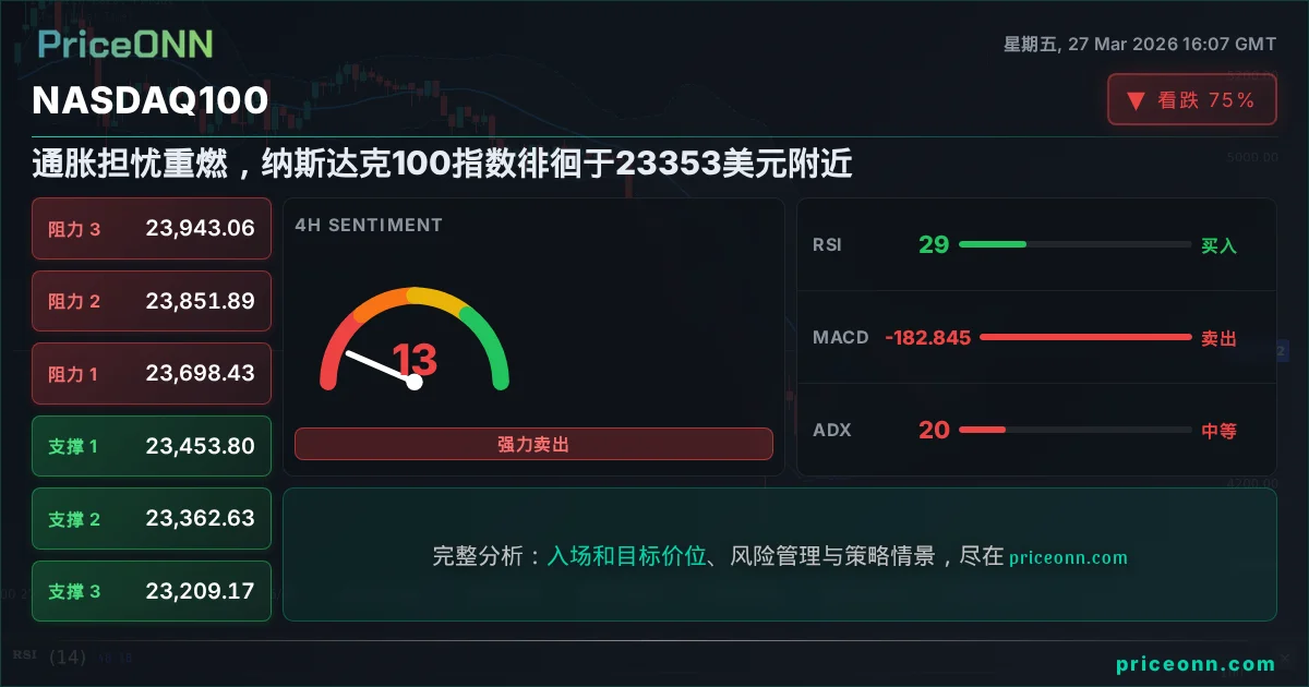 Nasdaq100 Insight Card