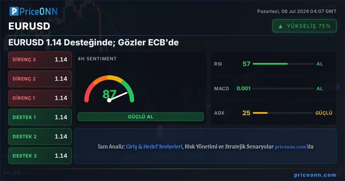EURUSD Insight Card