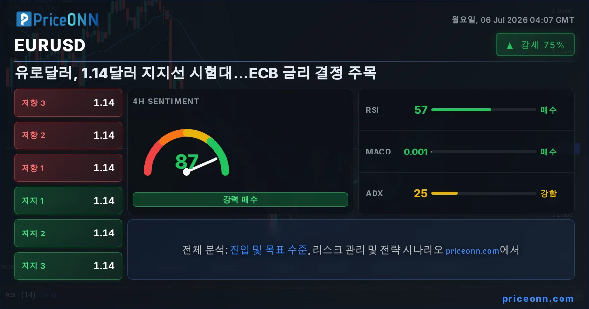 EURUSD Insight Card