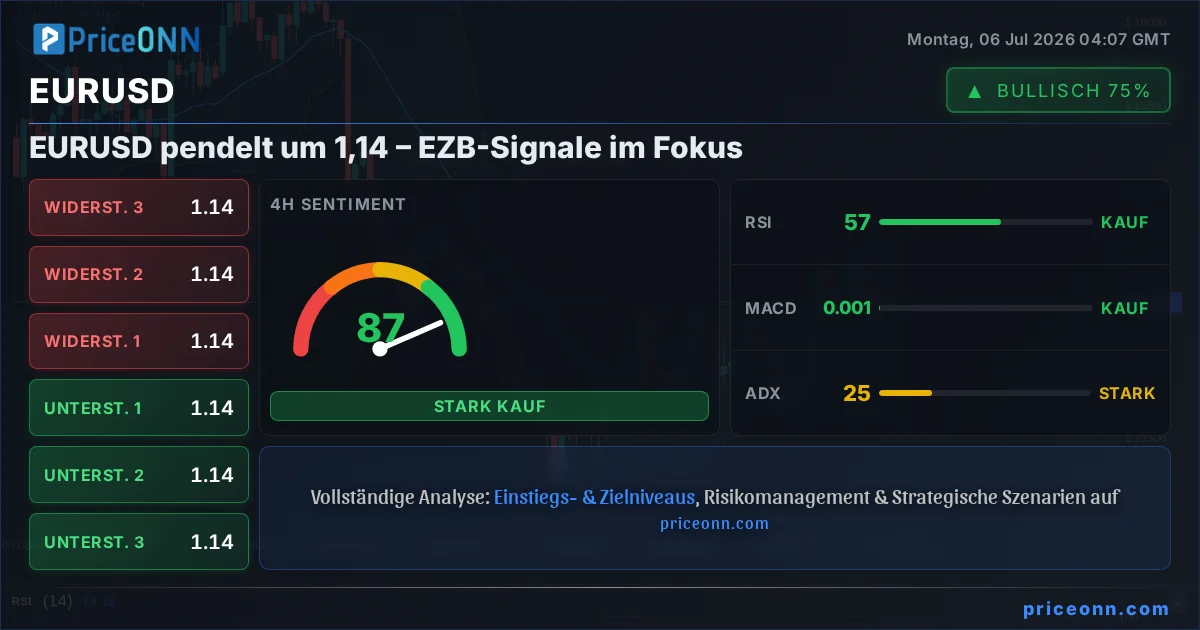 EURUSD Insight Card