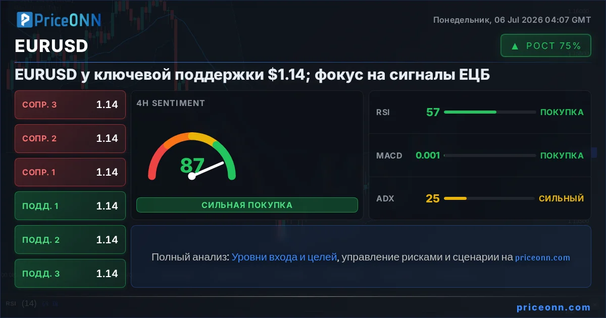 EURUSD Insight Card
