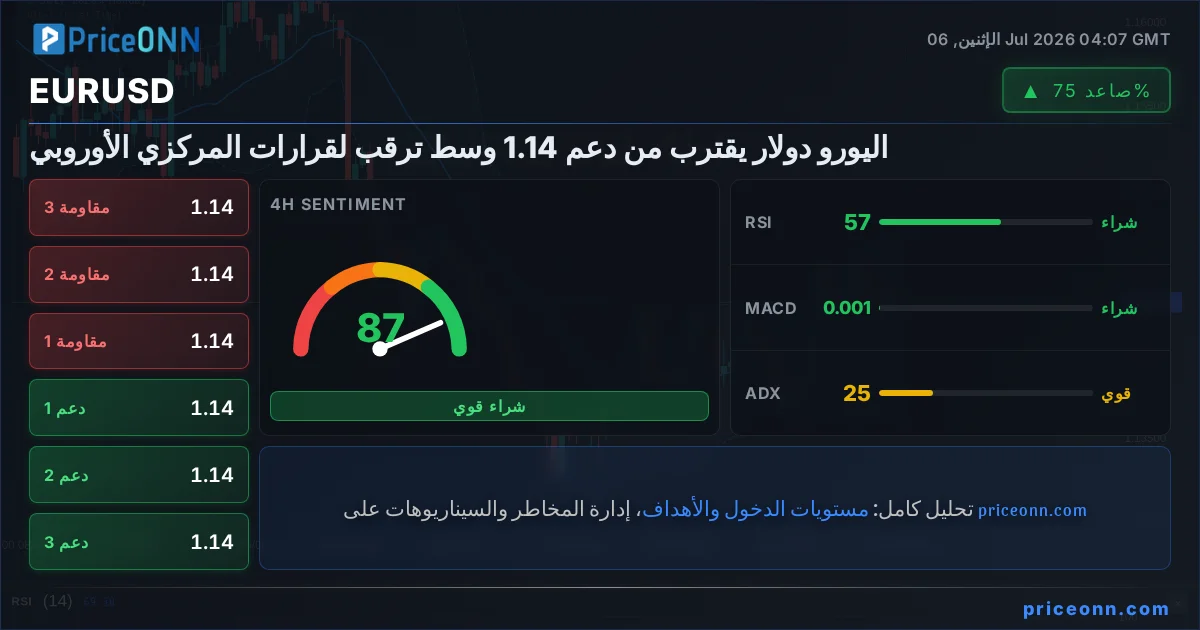EURUSD Insight Card