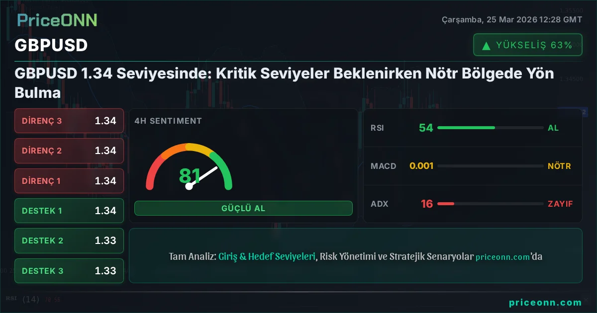 GBPUSD Teknik Analiz | PriceONN