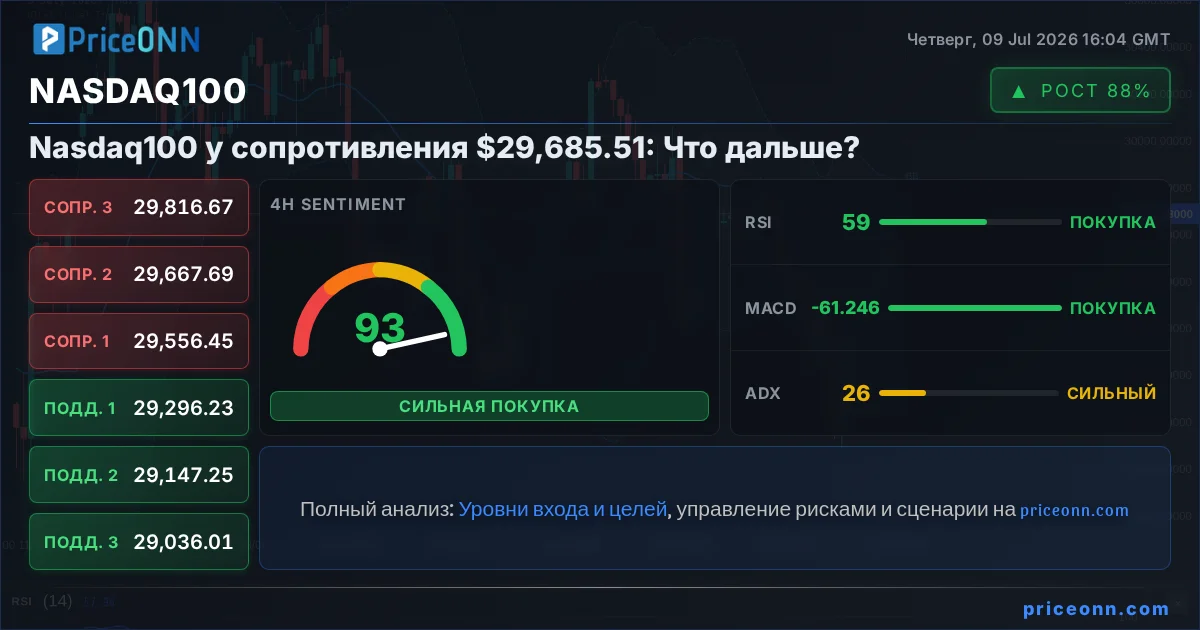 Nasdaq100 Insight Card