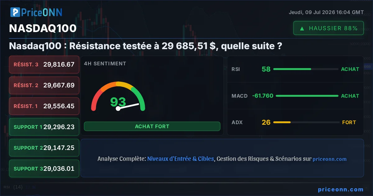 Nasdaq100 Insight Card