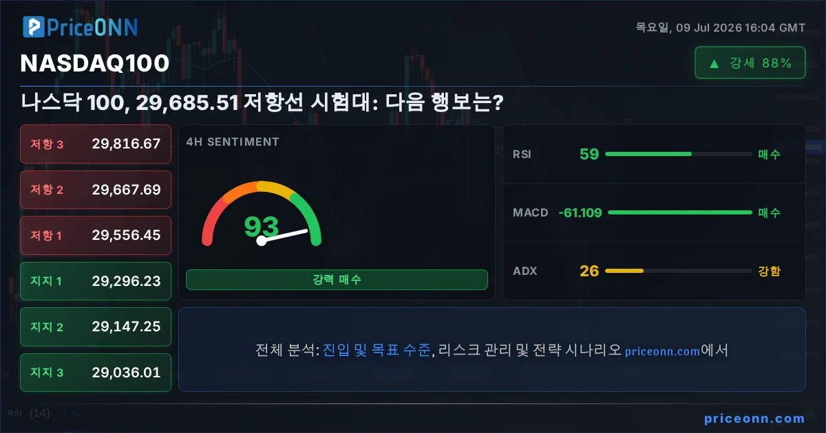 Nasdaq100 Insight Card