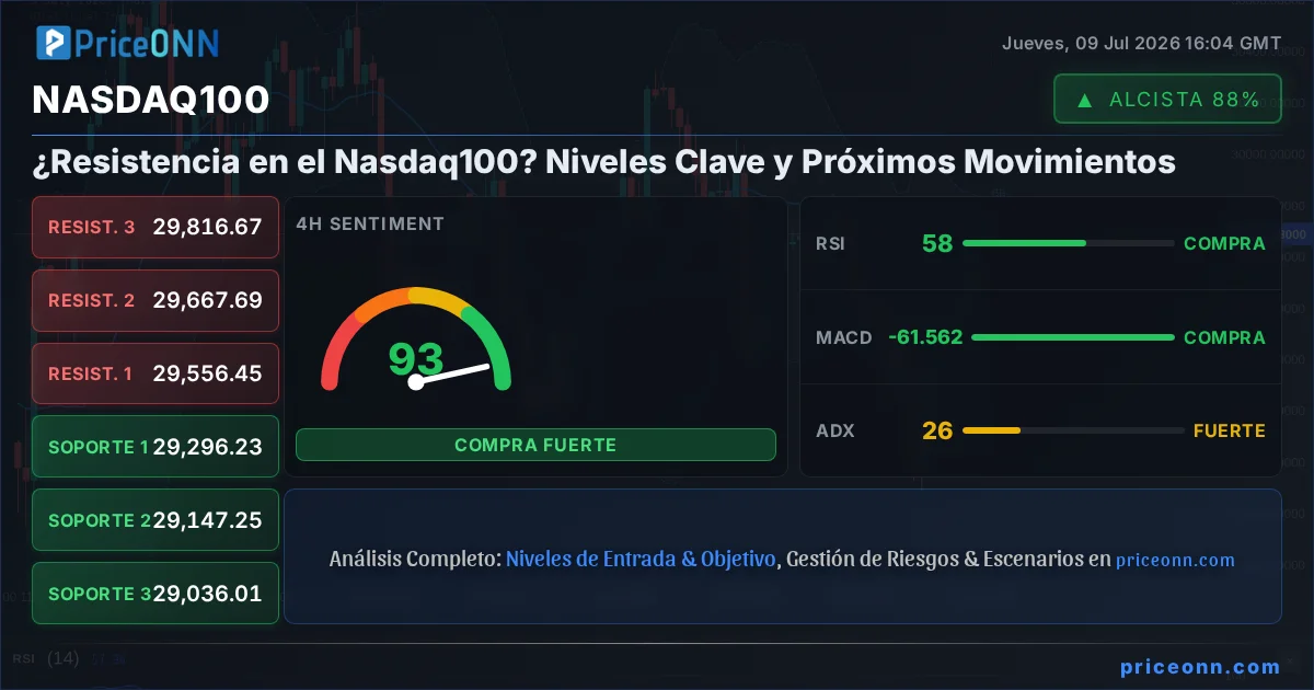 Nasdaq100 Insight Card