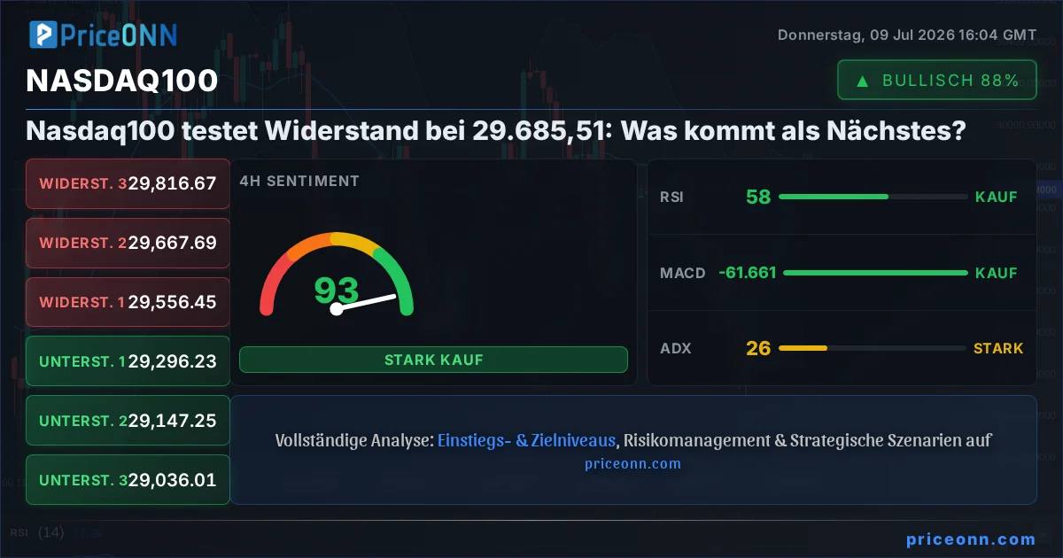 Nasdaq100 Insight Card