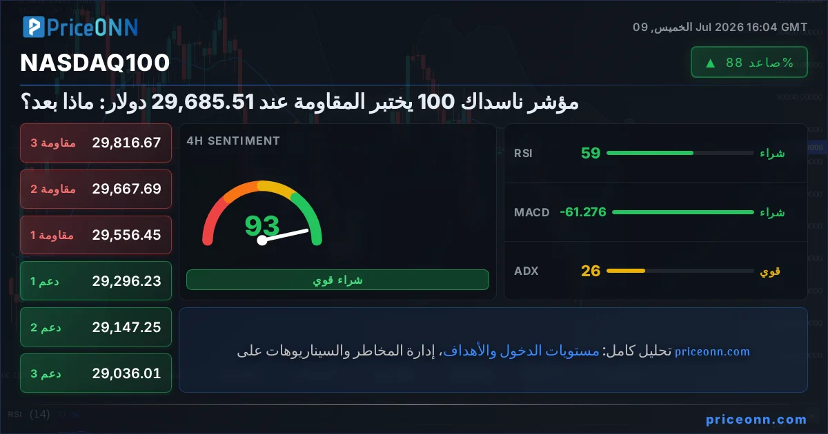 Nasdaq100 Insight Card