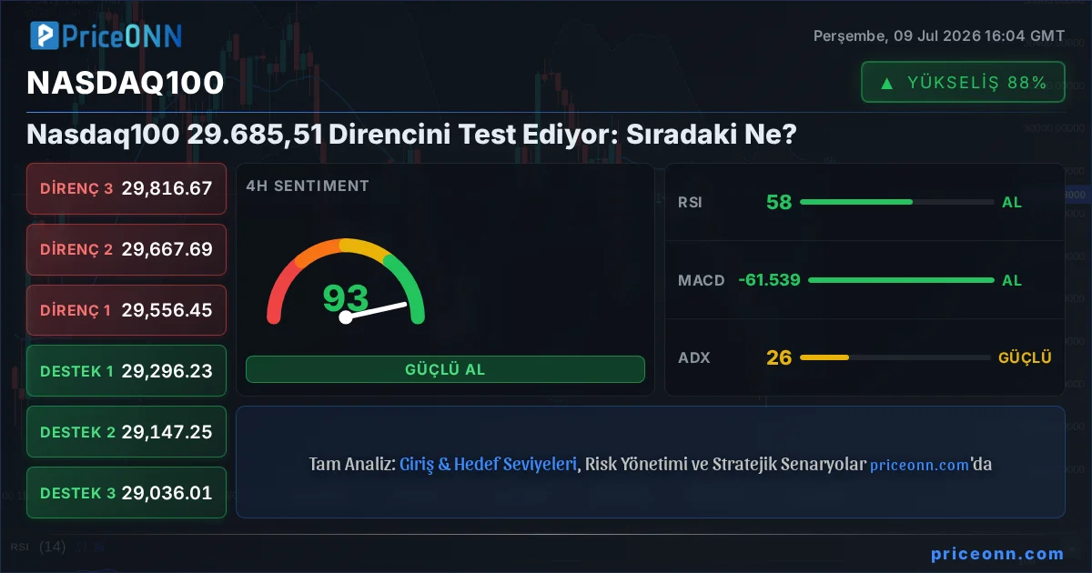 Nasdaq100 Insight Card