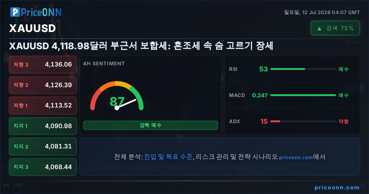 XAUUSD Insight Card