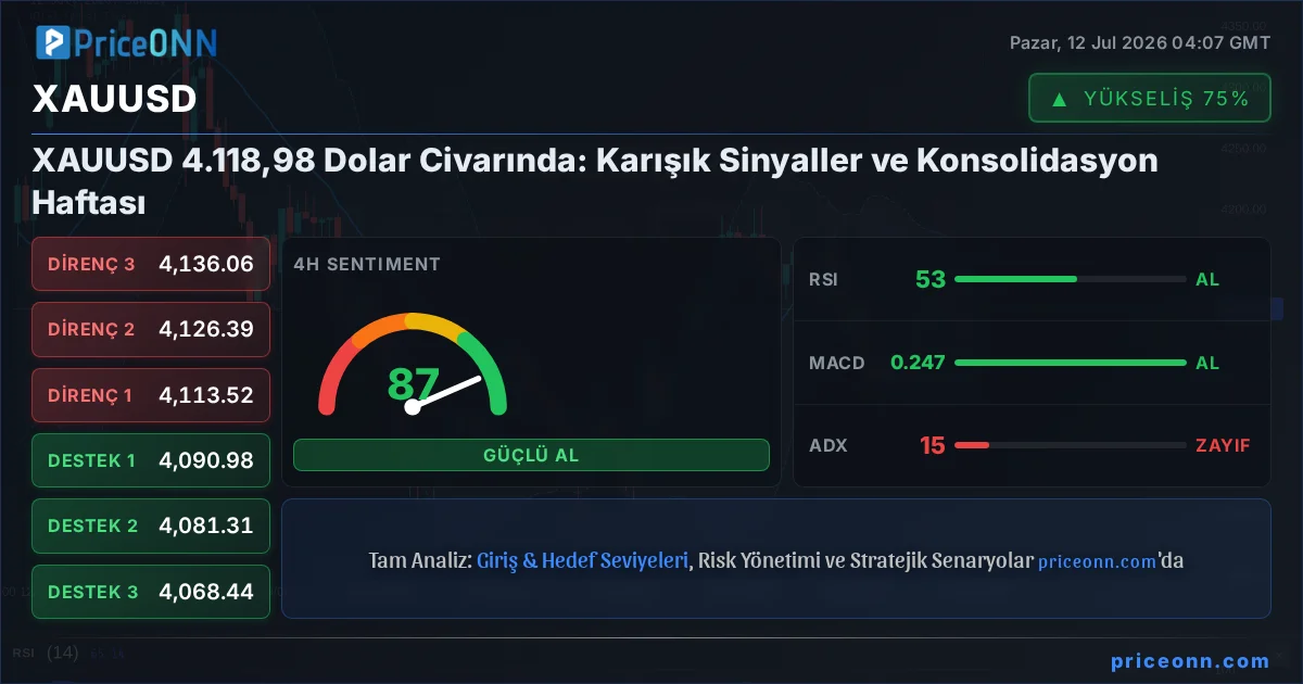 XAUUSD Insight Card
