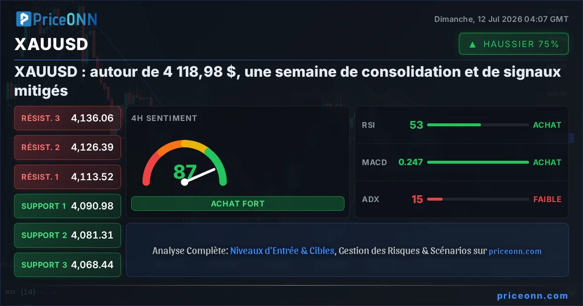 XAUUSD Insight Card