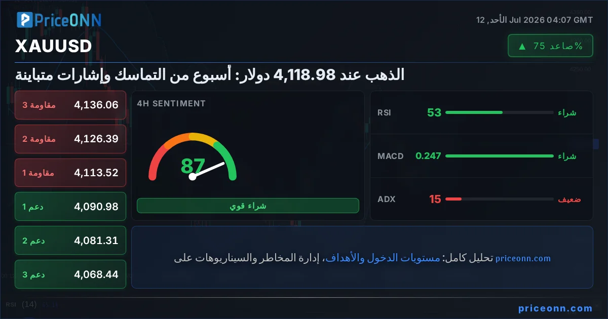 XAUUSD Insight Card