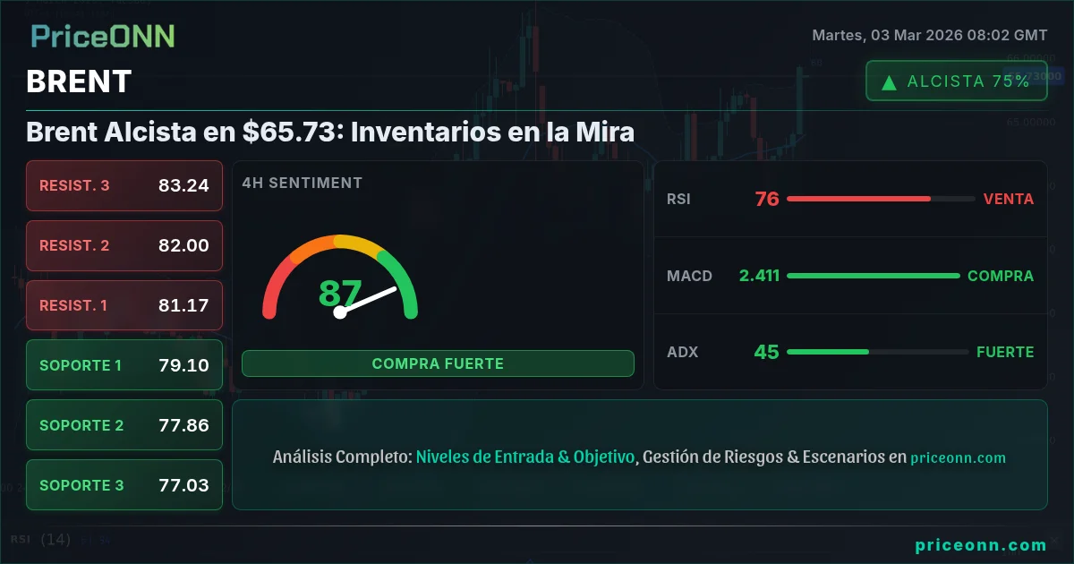 BRENT Insight Card