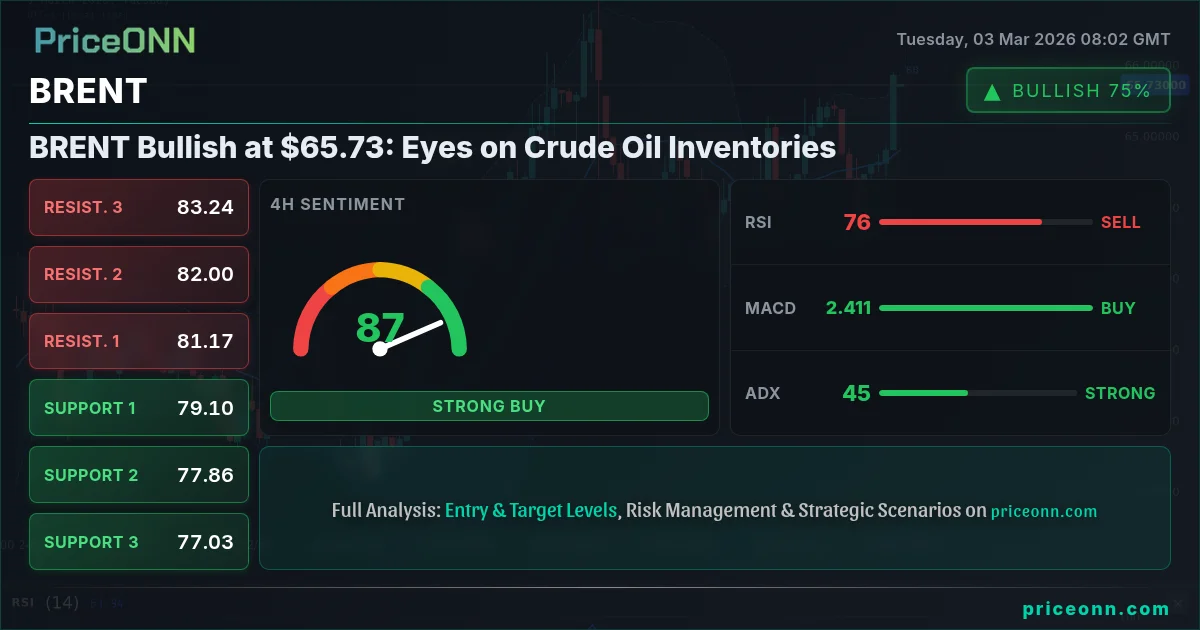 BRENT Insight Card