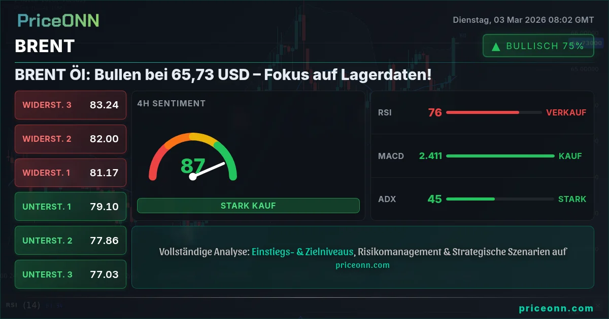 BRENT Insight Card