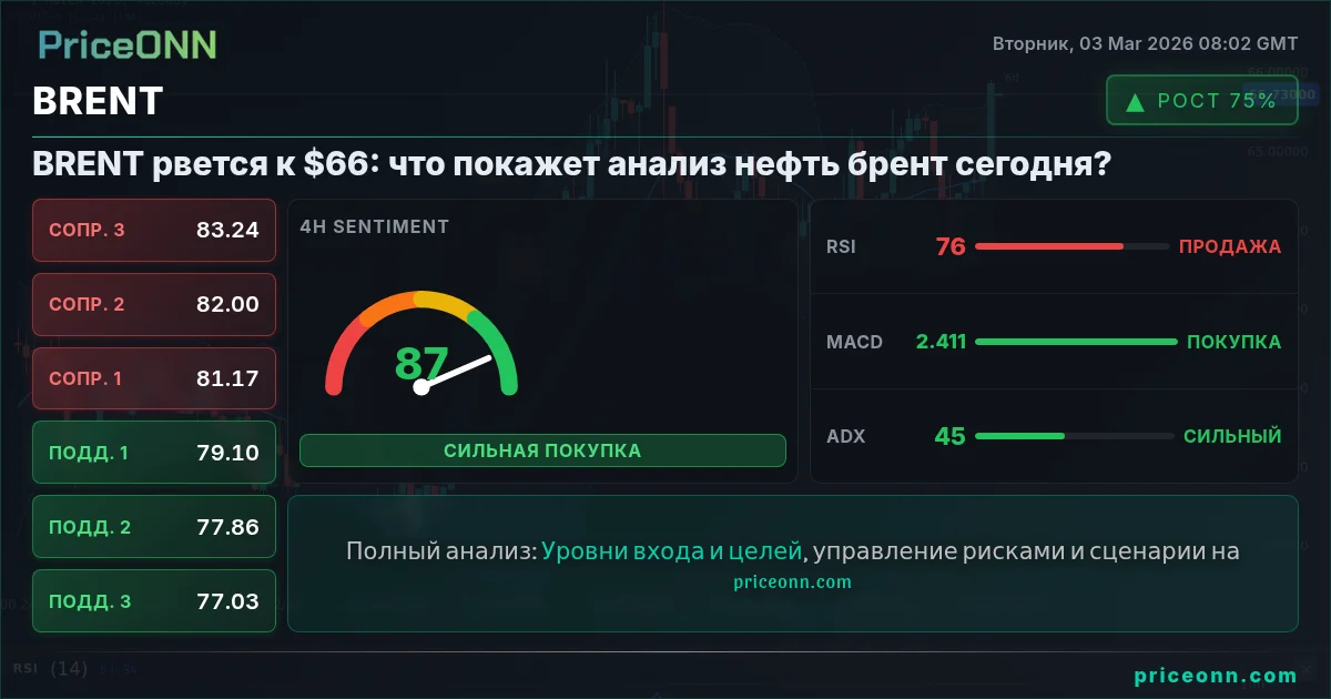 BRENT Insight Card