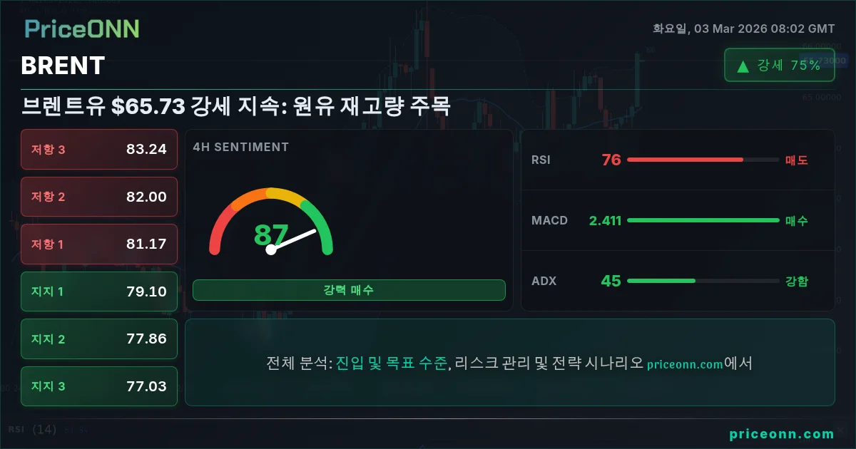 BRENT Insight Card