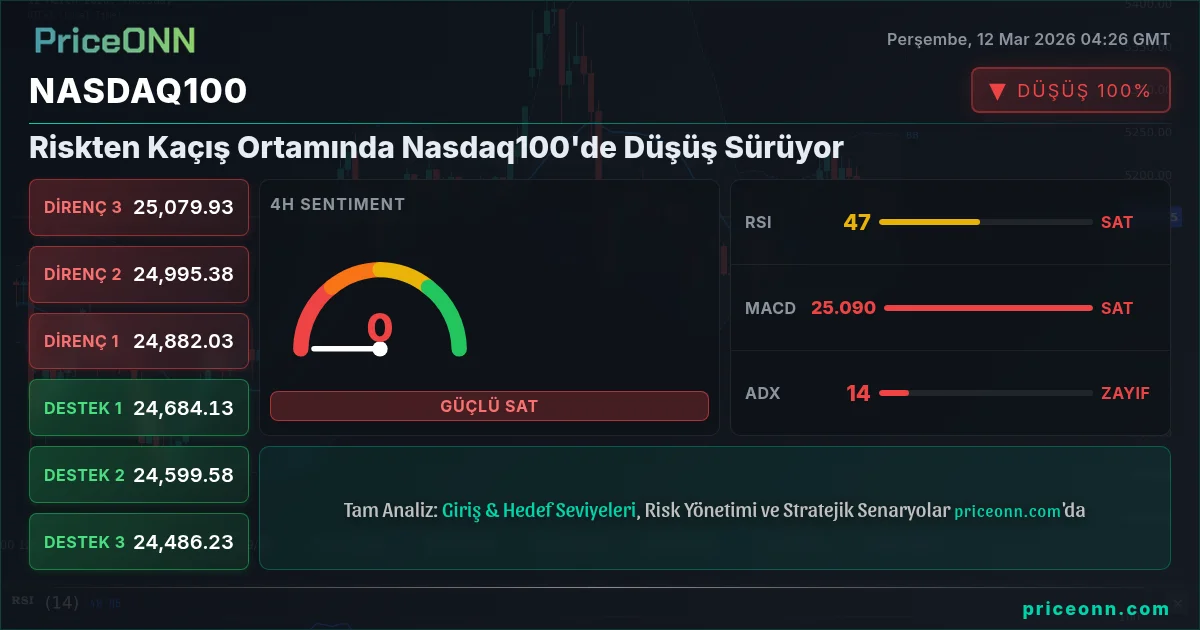 Nasdaq100 Insight Card