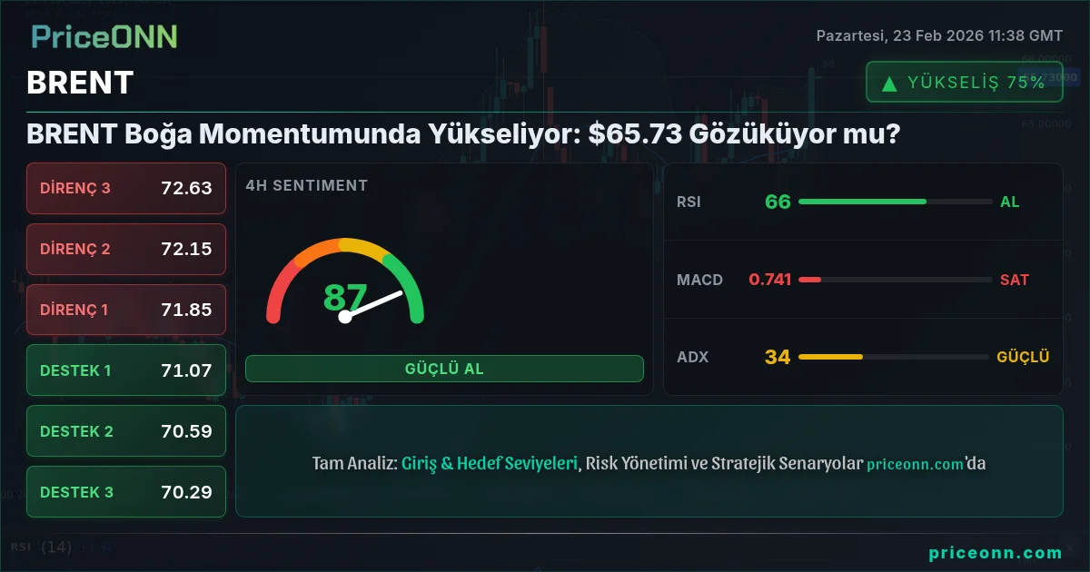 BRENT Insight Card