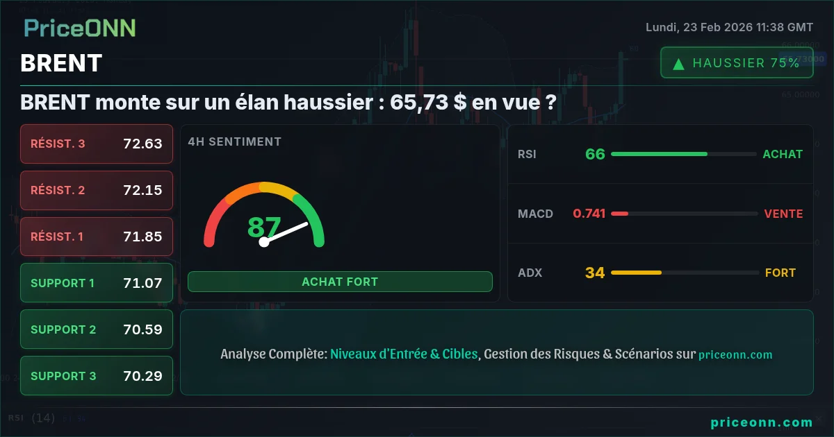 BRENT Insight Card